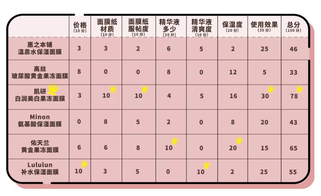 日本腾素效果如何？实测30天揭秘延时真相与避坑指南优质