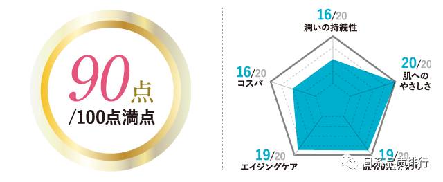 日本腾素真能延时？实测30天数据+避坑指南大公开优质